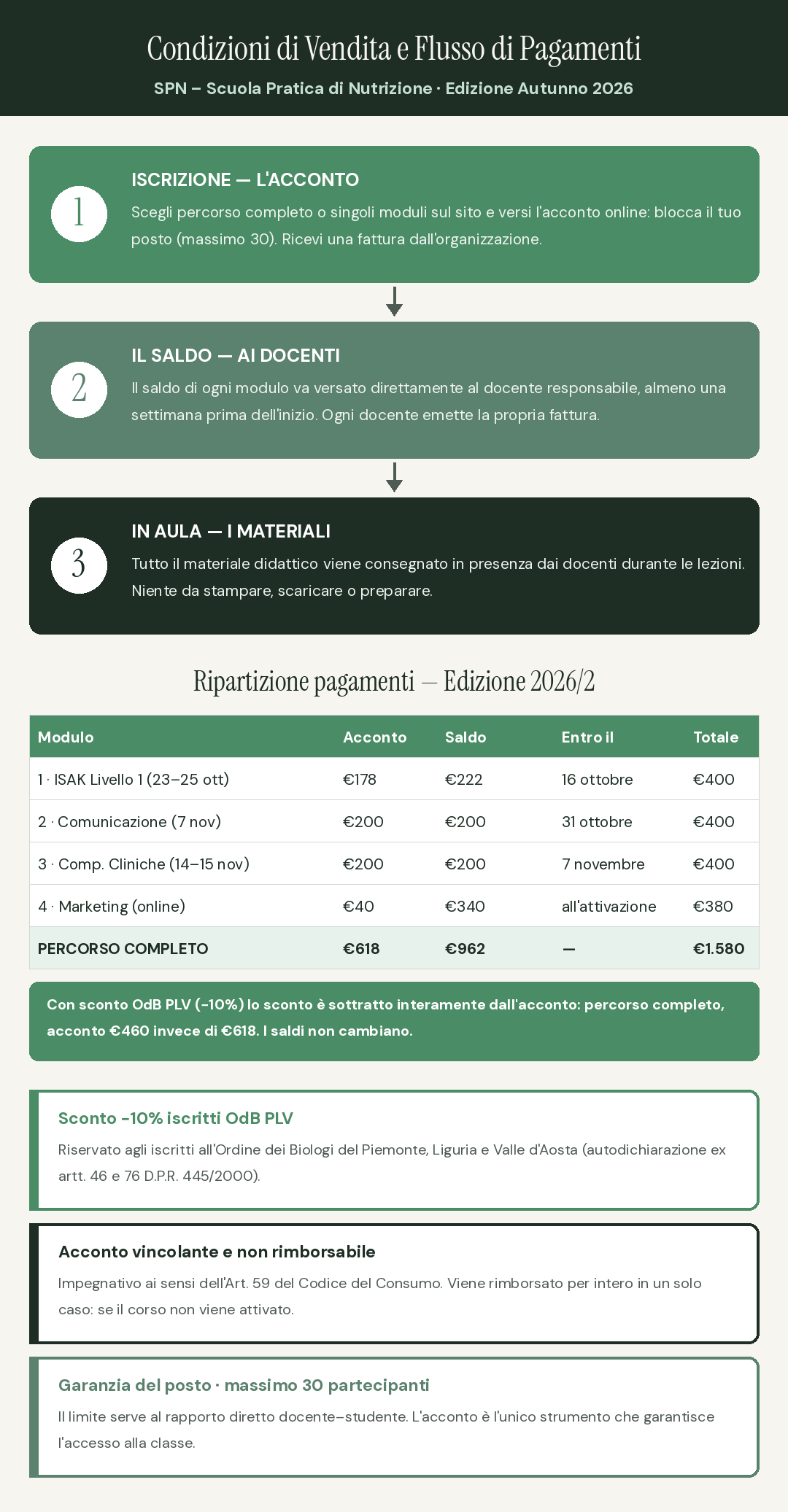 Infografica termini generali
